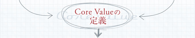Core Valueの定義